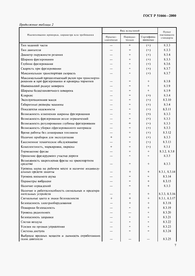 Страница 10 ГОСТ Р 51666-2000