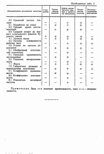 Страница 6 ГОСТ 4.89-83