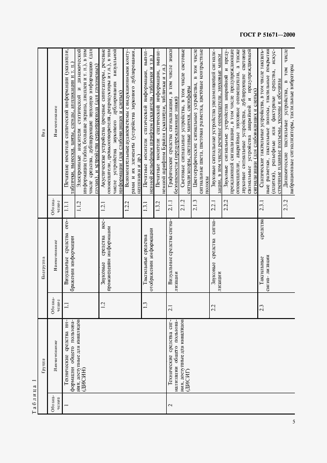 Страница 8 ГОСТ Р 51671-2000
