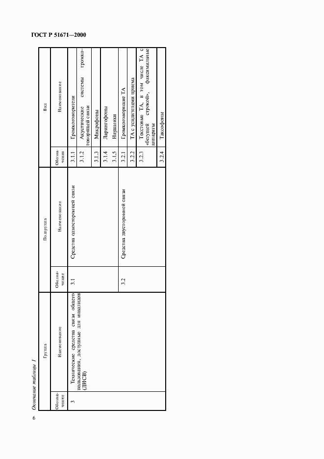 Страница 9 ГОСТ Р 51671-2000