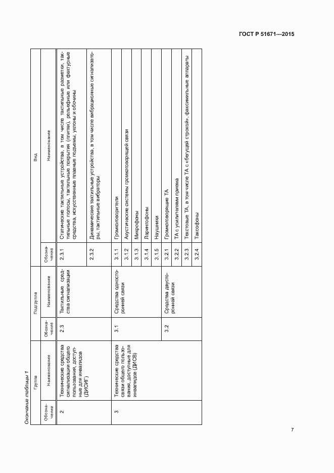 Страница 10 ГОСТ Р 51671-2015
