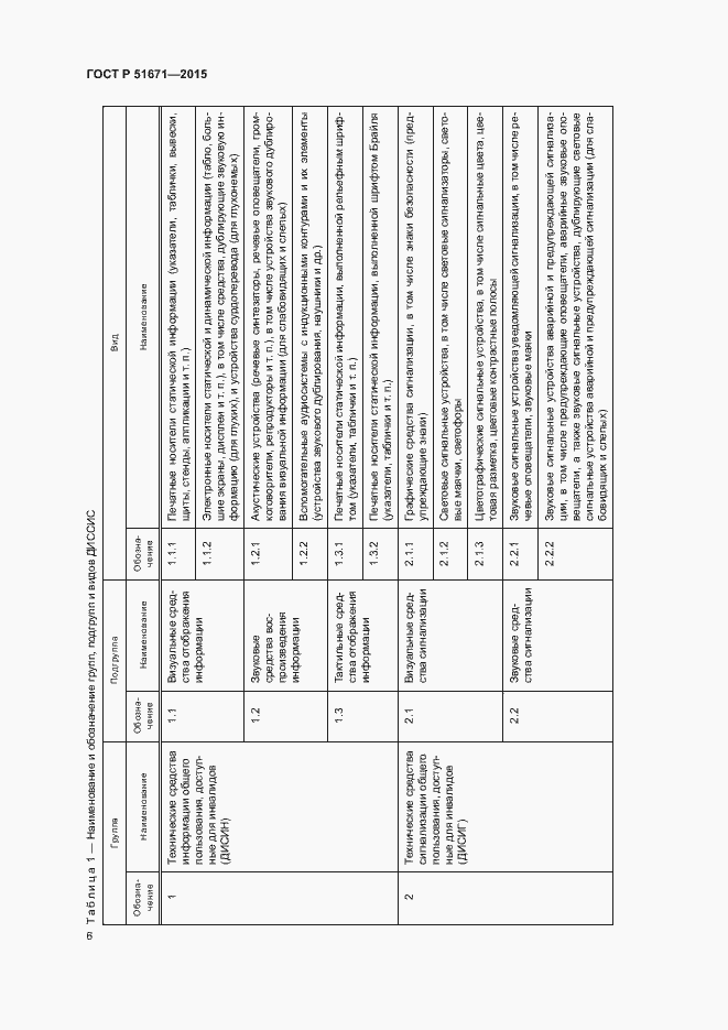 Страница 9 ГОСТ Р 51671-2015