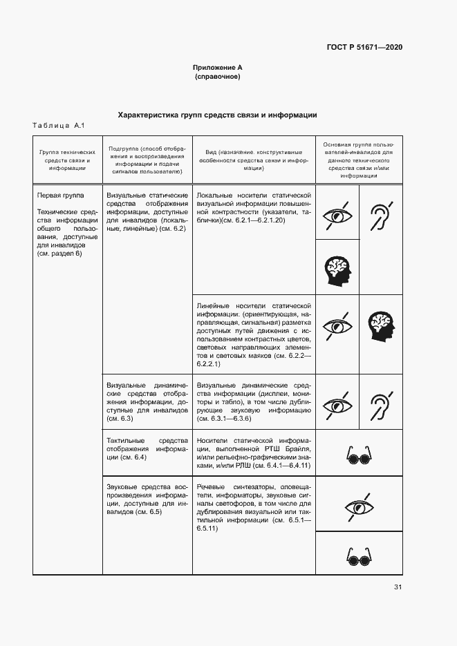 Страница 34 ГОСТ Р 51671-2020