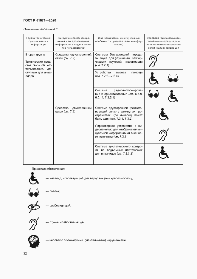 Страница 35 ГОСТ Р 51671-2020