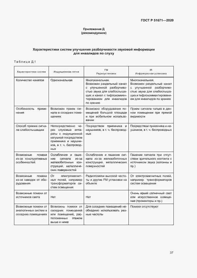 Страница 40 ГОСТ Р 51671-2020