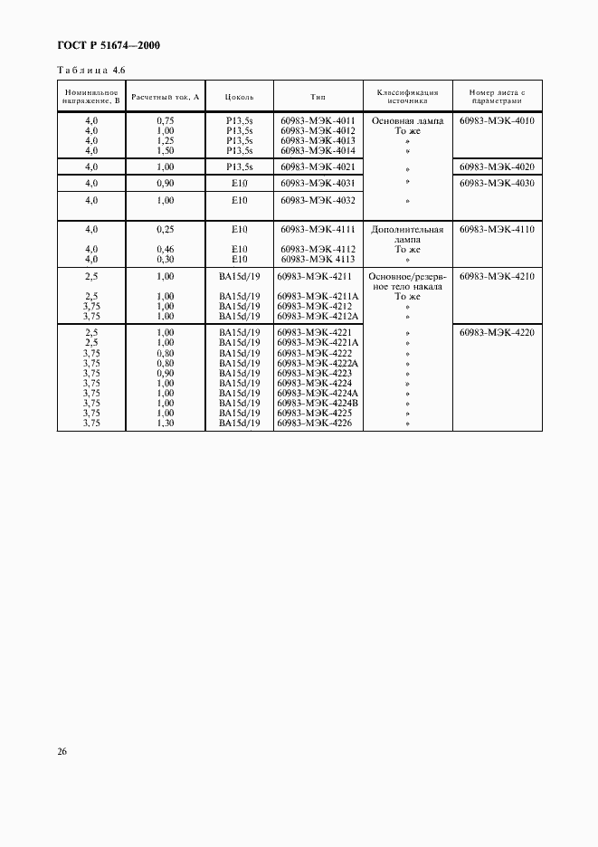 Страница 29 ГОСТ Р 51674-2000