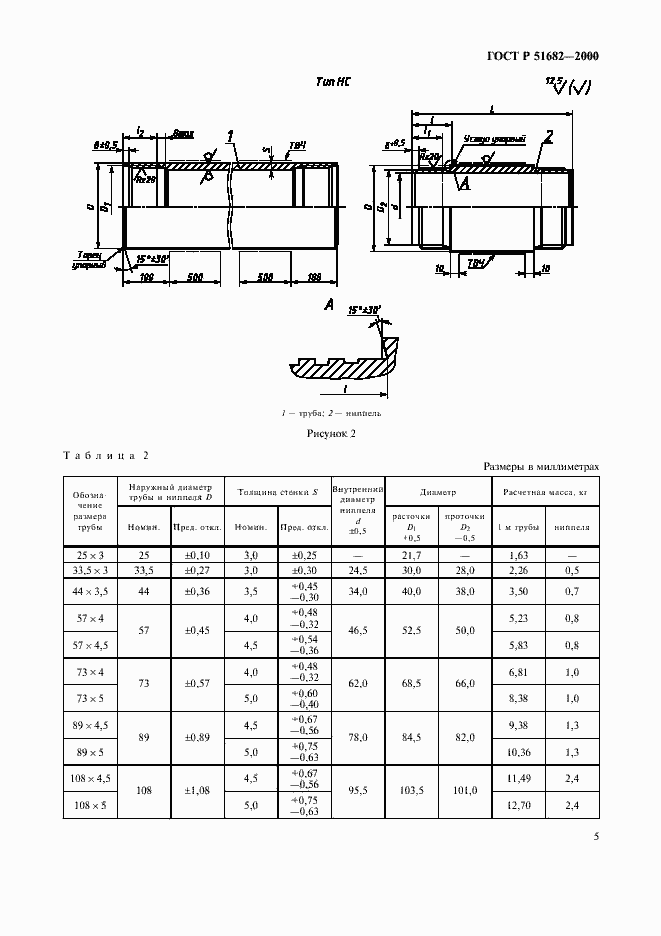 Страница 7 ГОСТ Р 51682-2000