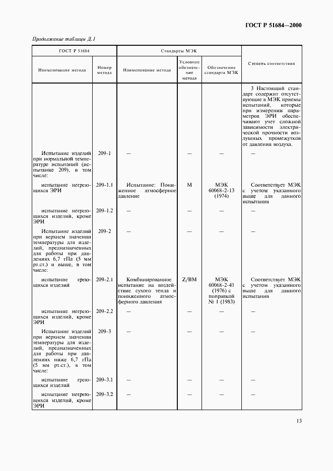 Страница 17 ГОСТ Р 51684-2000