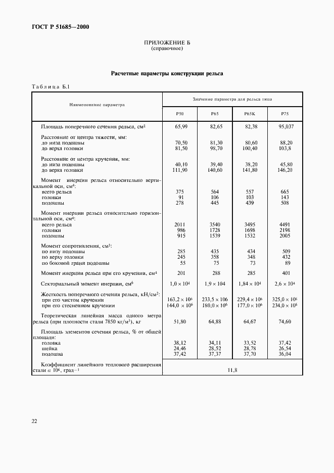 Страница 25 ГОСТ Р 51685-2000