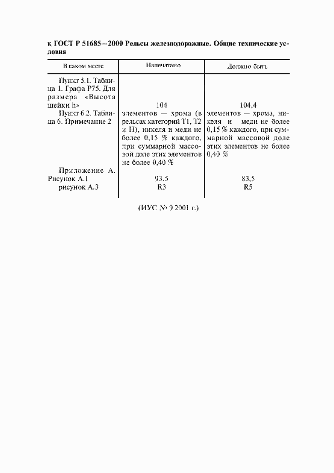 Приложение №5