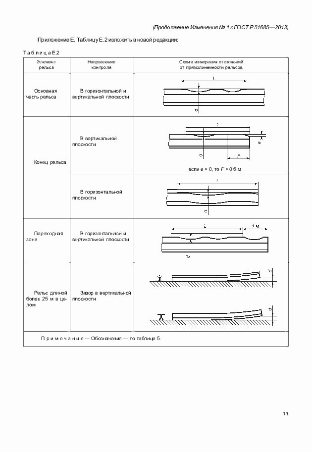 Страница 112 ГОСТ Р 51685-2013