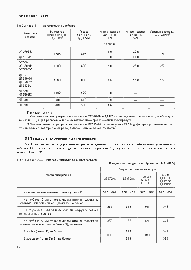 Страница 17 ГОСТ Р 51685-2013