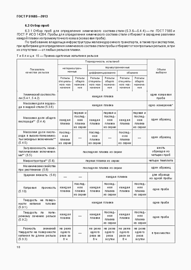 Страница 23 ГОСТ Р 51685-2013