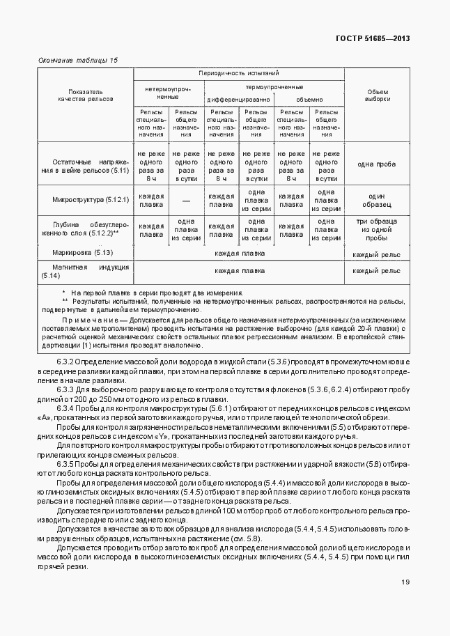 Страница 24 ГОСТ Р 51685-2013