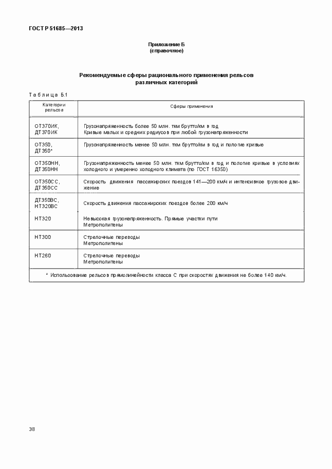 Страница 43 ГОСТ Р 51685-2013