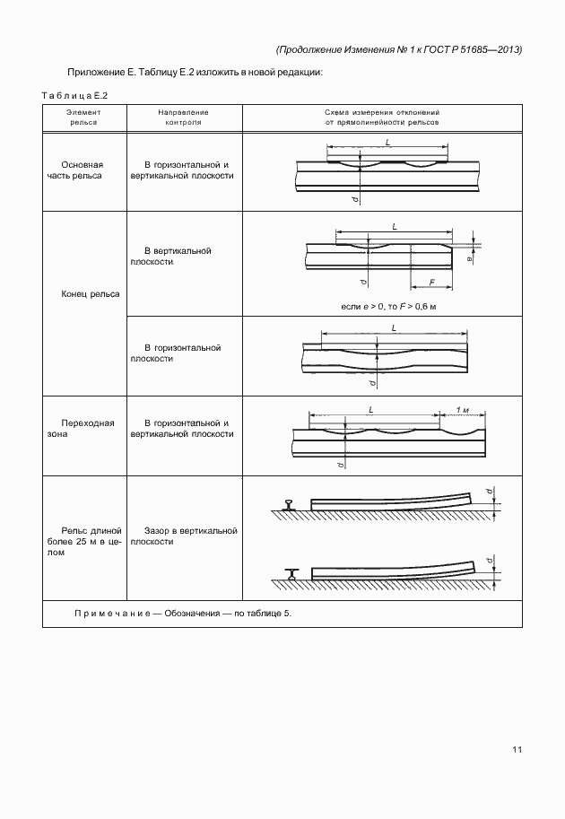 Приложение №1 ГОСТ Р 51685-2013