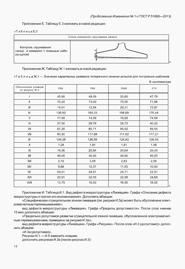 Приложение №1 ГОСТ Р 51685-2013