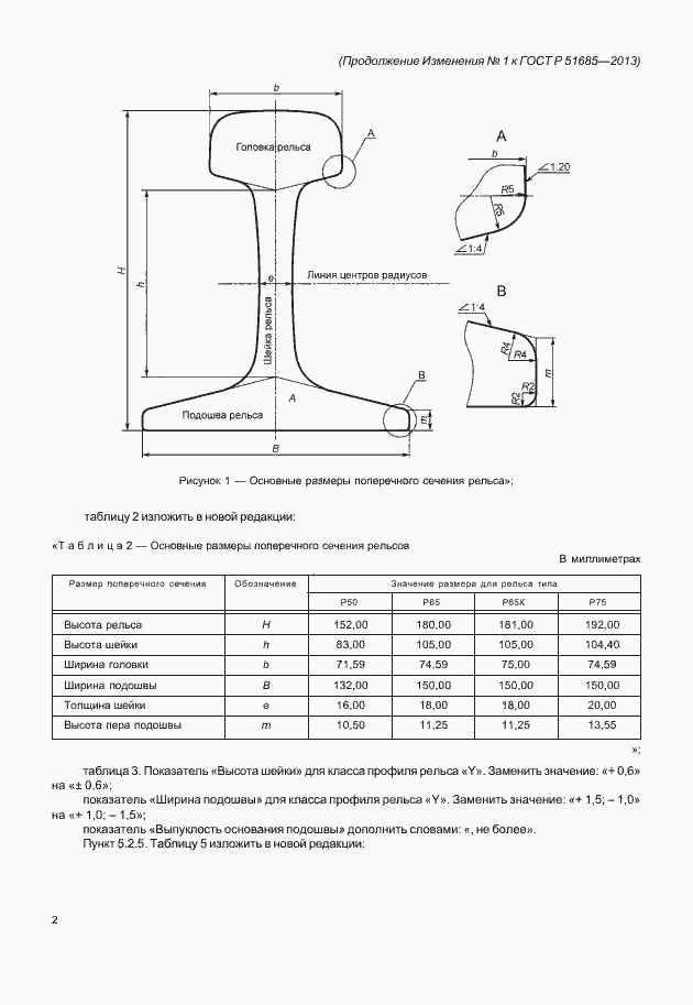 Приложение №1 ГОСТ Р 51685-2013