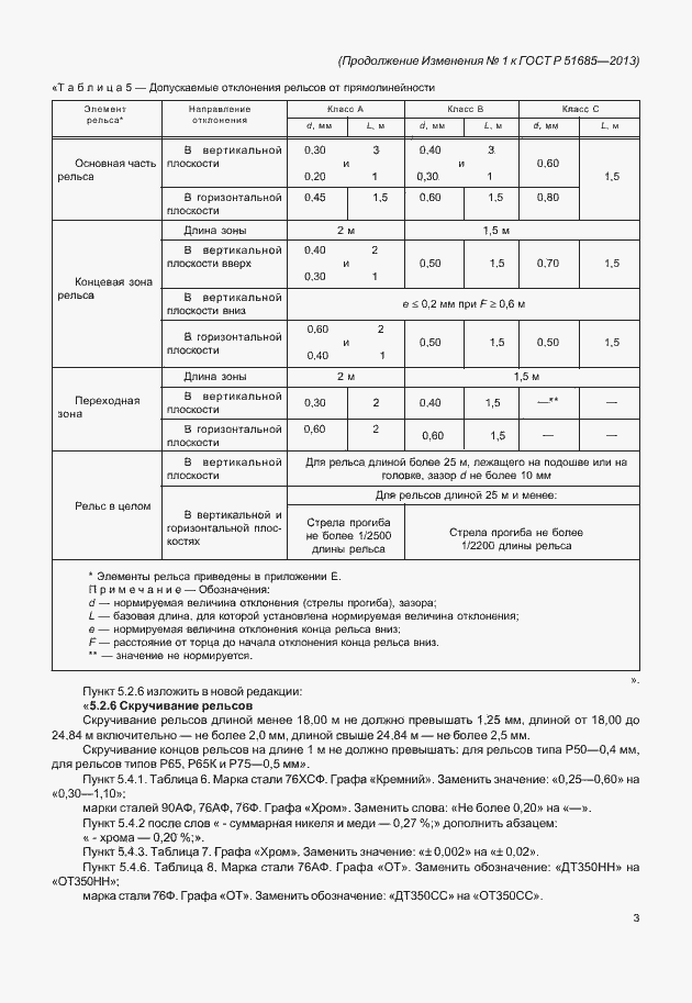 Приложение №1 ГОСТ Р 51685-2013