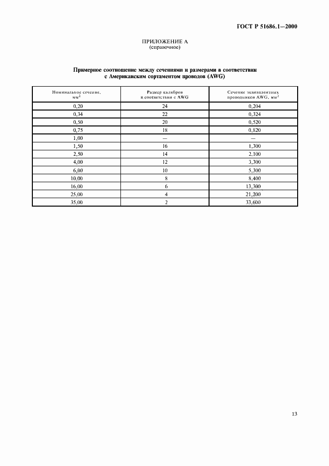 Страница 15 ГОСТ Р 51686.1-2000