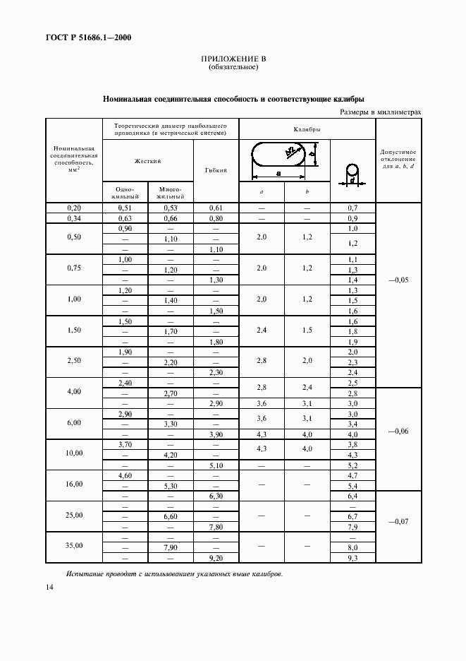 Страница 16 ГОСТ Р 51686.1-2000