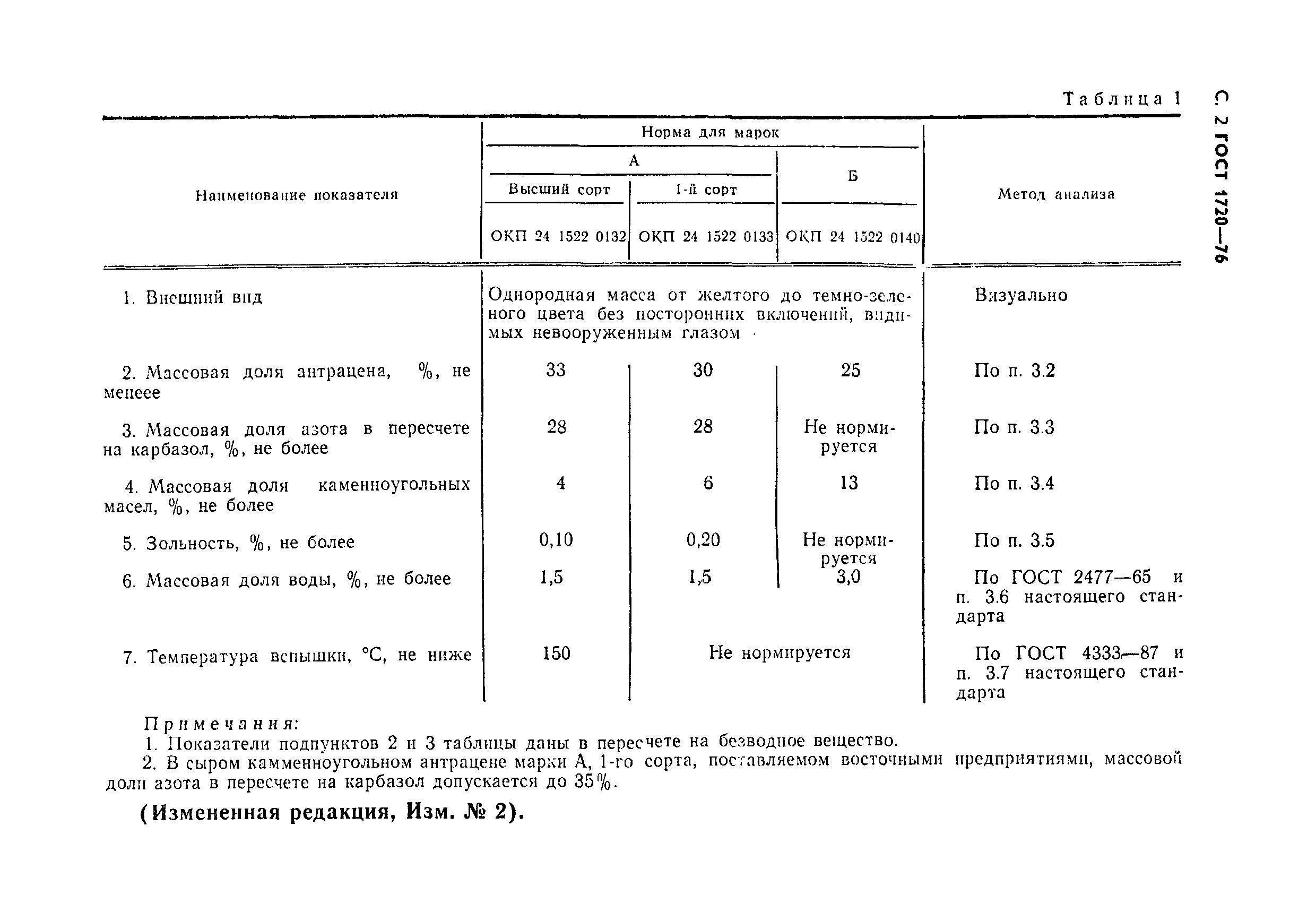 Страница 3 ГОСТ 1720-76