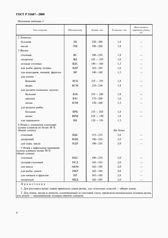 Страница 7 ГОСТ Р 51687-2000
