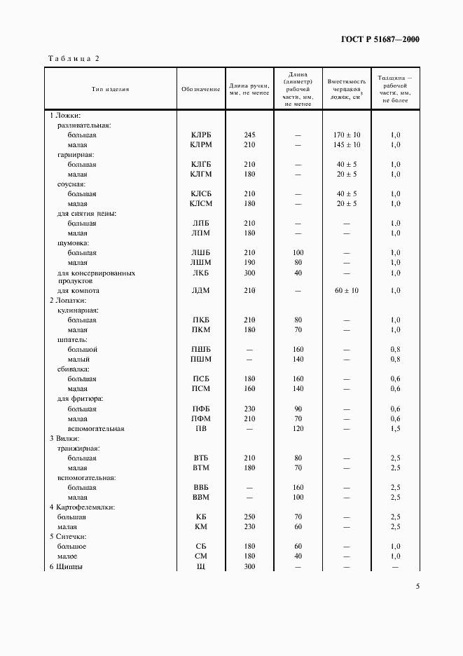 Страница 8 ГОСТ Р 51687-2000