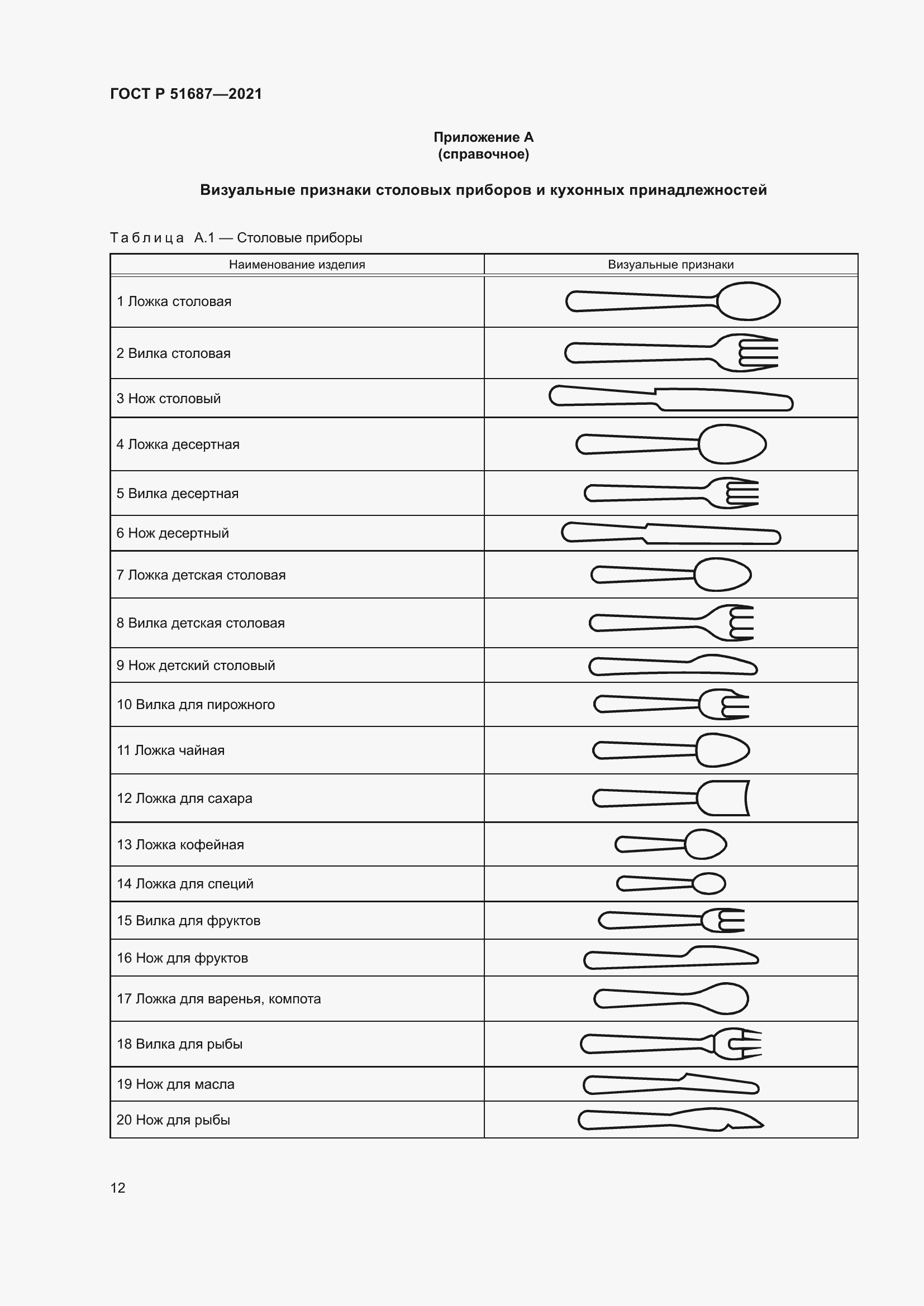 Страница 16 ГОСТ Р 51687-2021