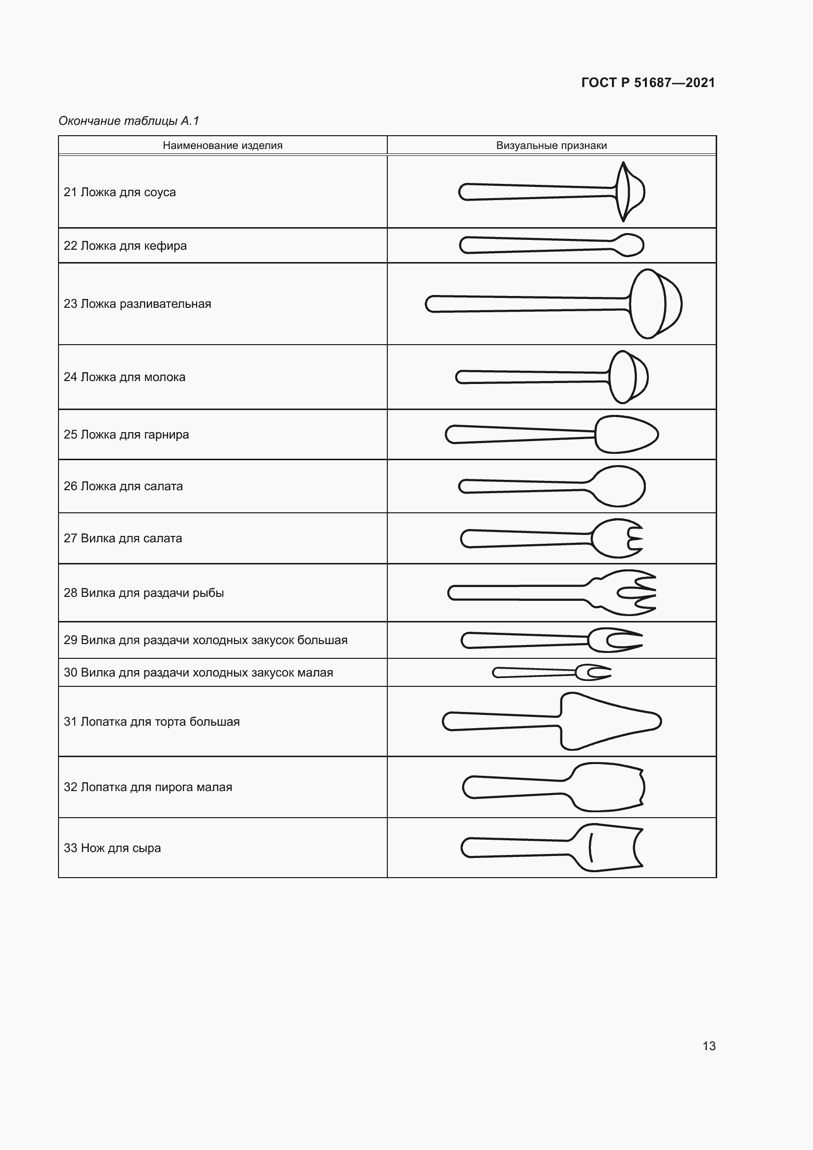 Страница 17 ГОСТ Р 51687-2021