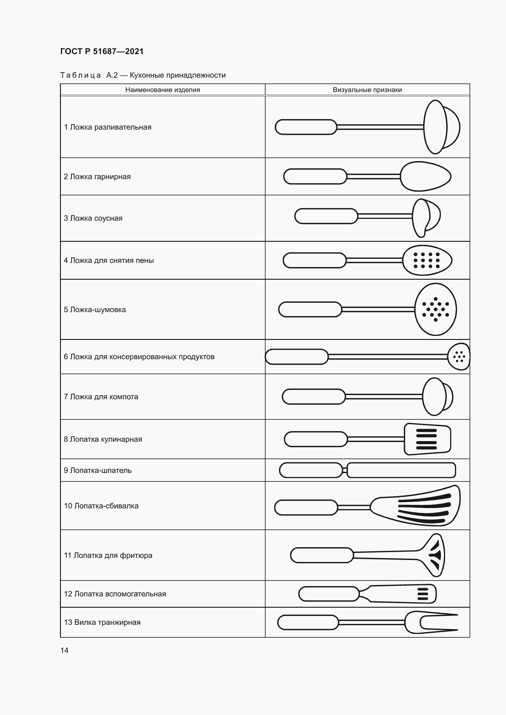 Страница 18 ГОСТ Р 51687-2021