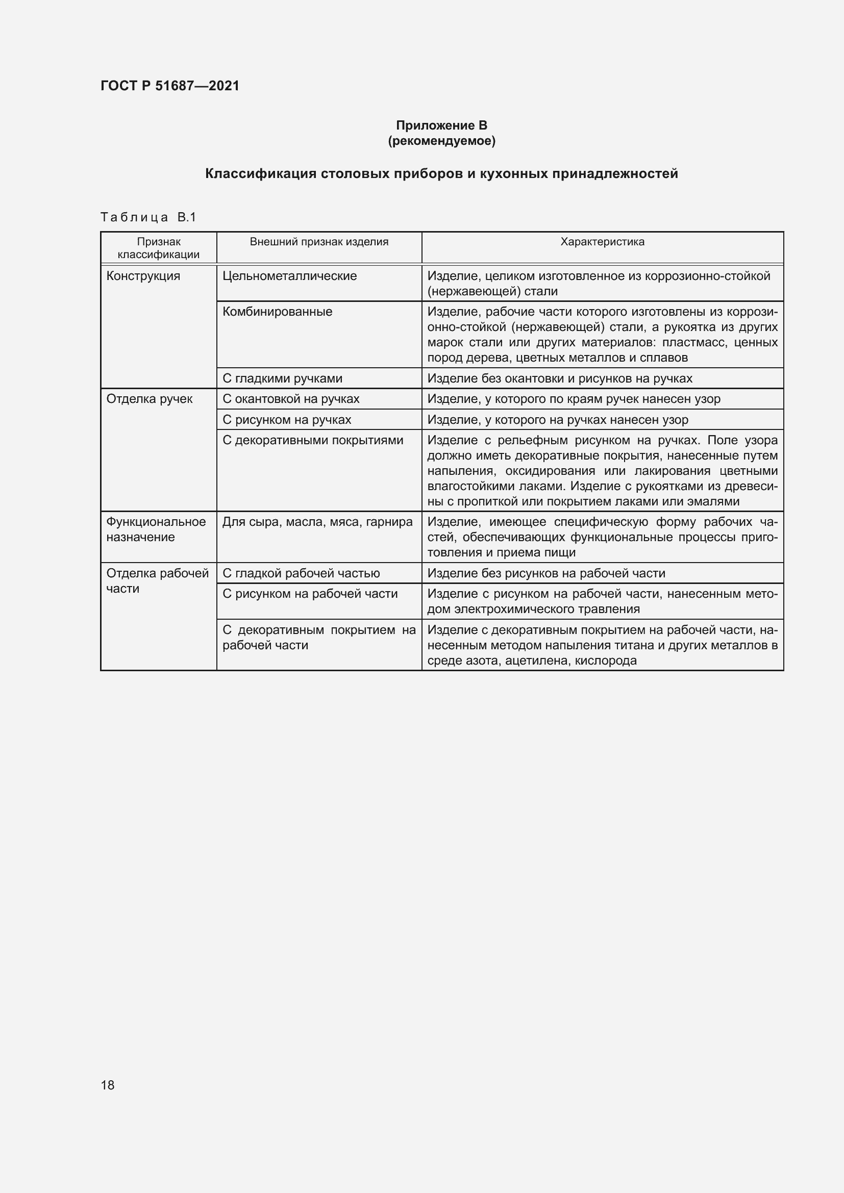 Страница 22 ГОСТ Р 51687-2021
