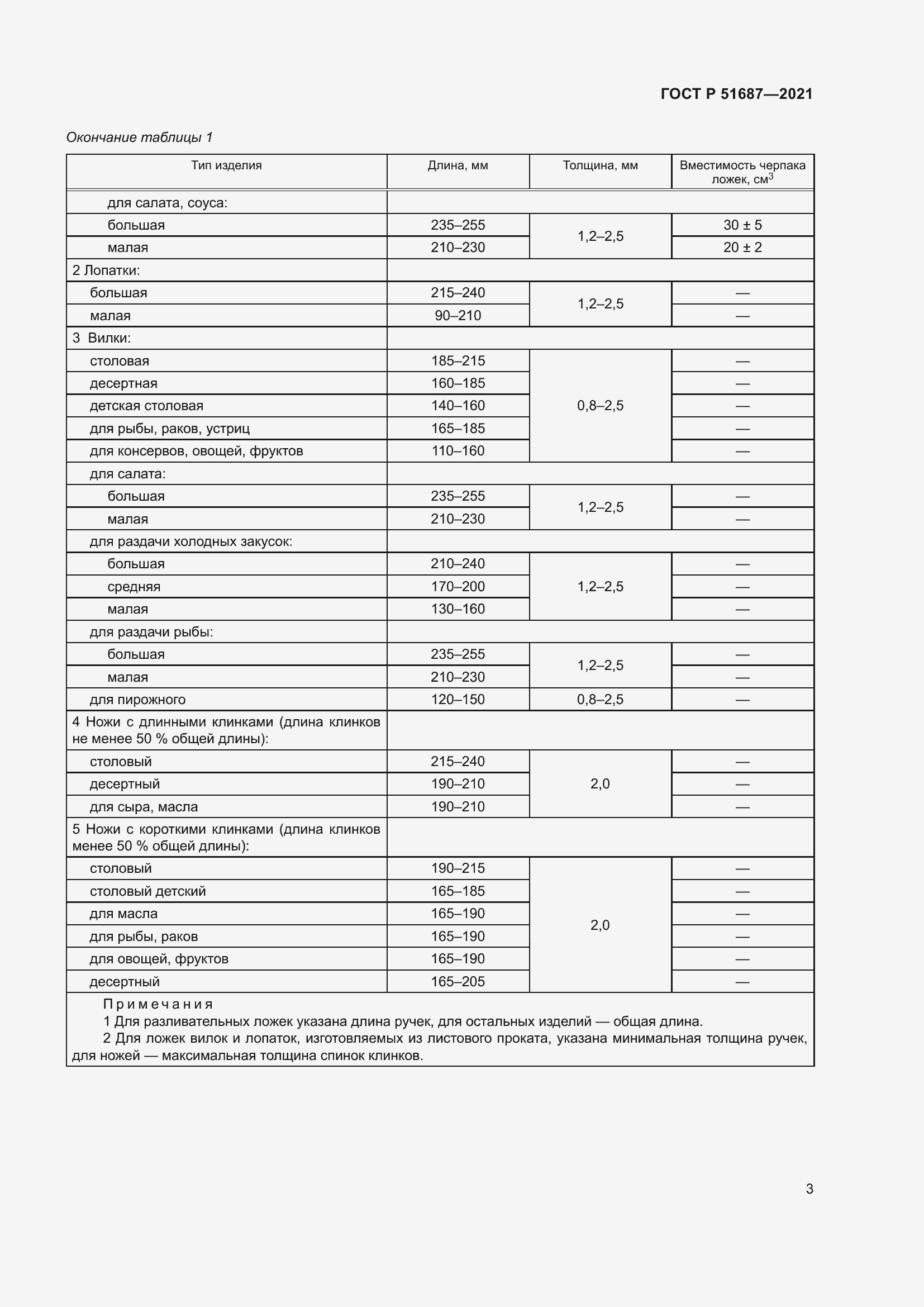 Страница 7 ГОСТ Р 51687-2021