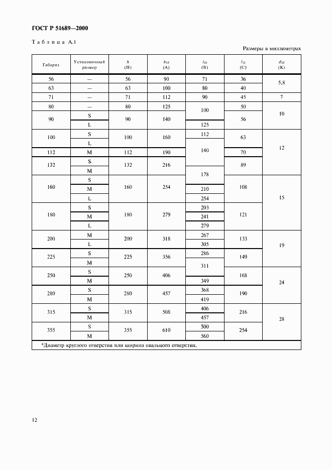 Страница 15 ГОСТ Р 51689-2000