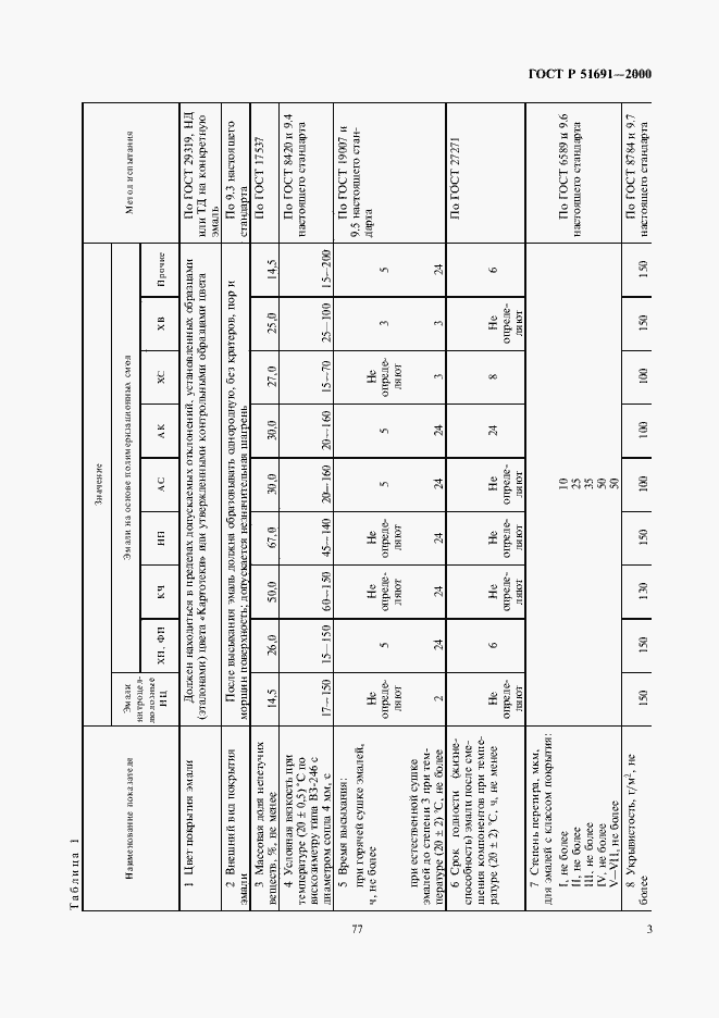 Страница 5 ГОСТ Р 51691-2000