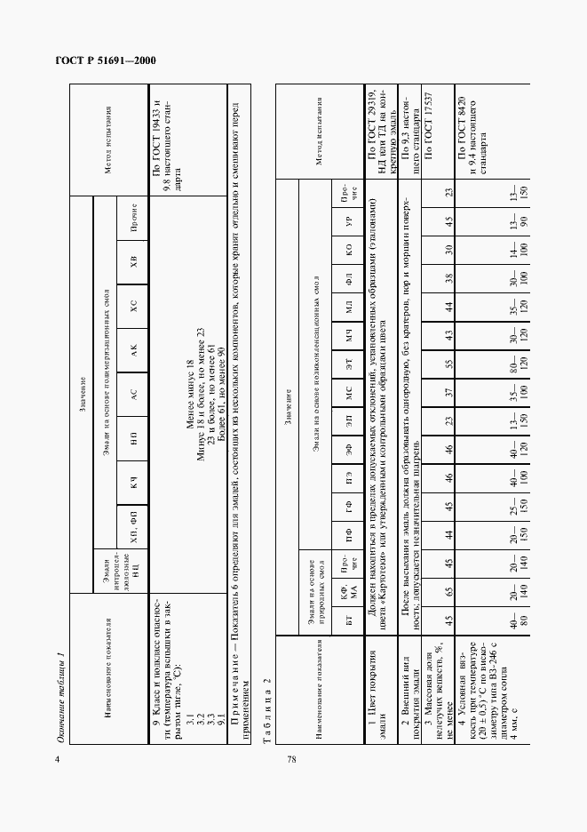 Страница 6 ГОСТ Р 51691-2000