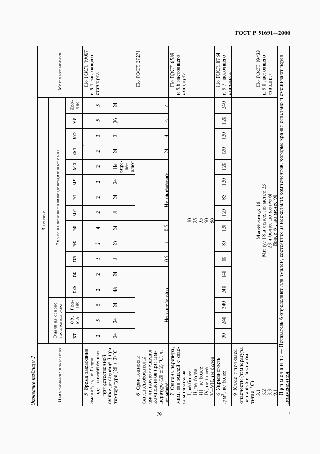 Страница 7 ГОСТ Р 51691-2000