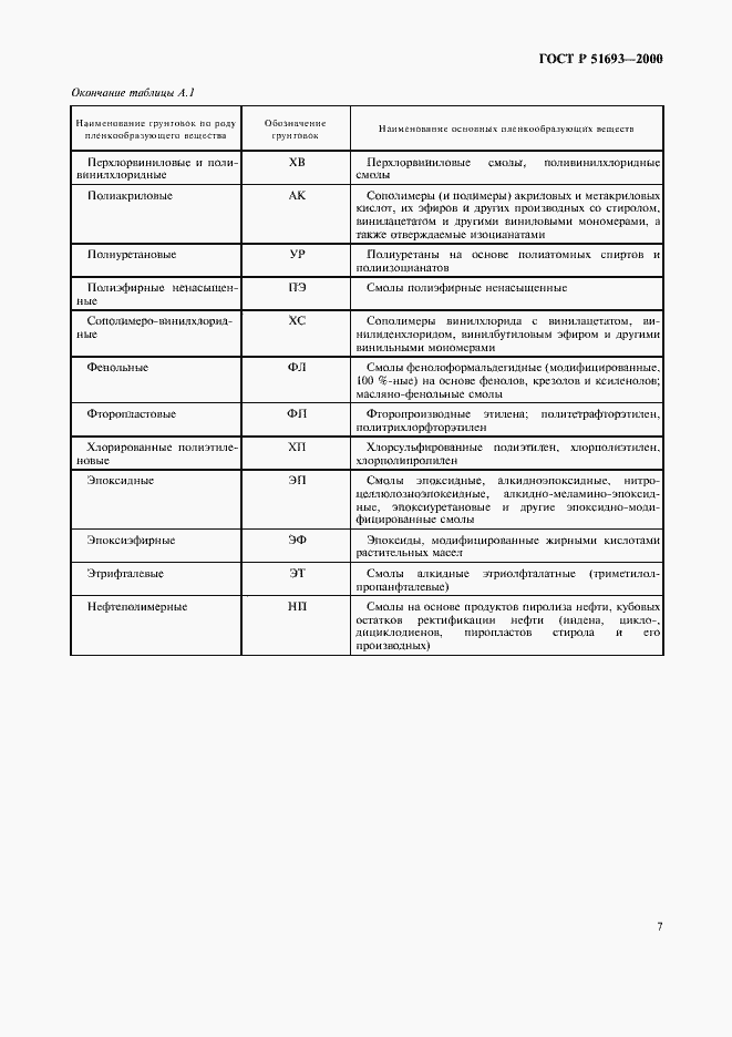 Страница 11 ГОСТ Р 51693-2000