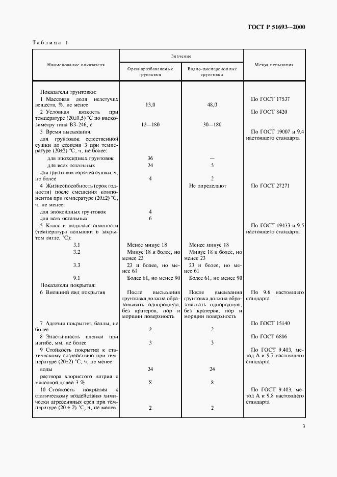 Страница 7 ГОСТ Р 51693-2000