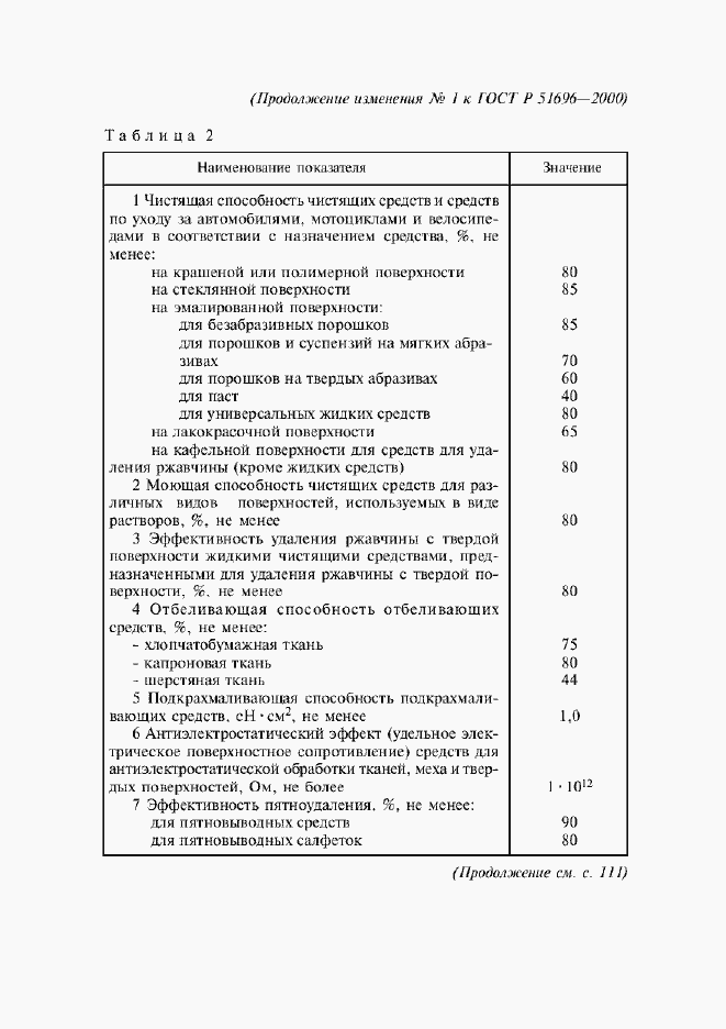 Страница 12 ГОСТ Р 51696-2000