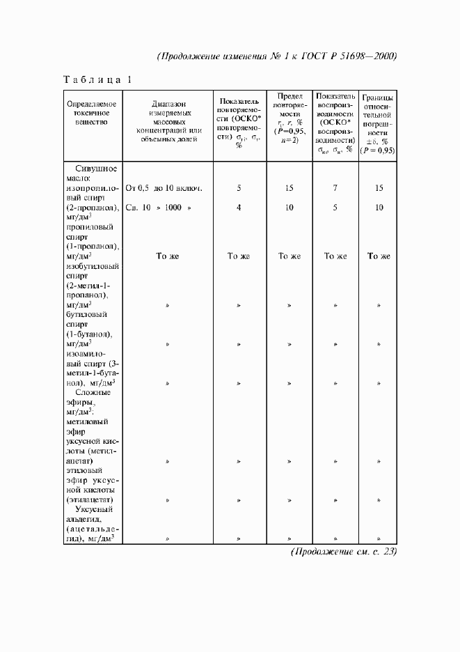 Страница 23 ГОСТ Р 51698-2000