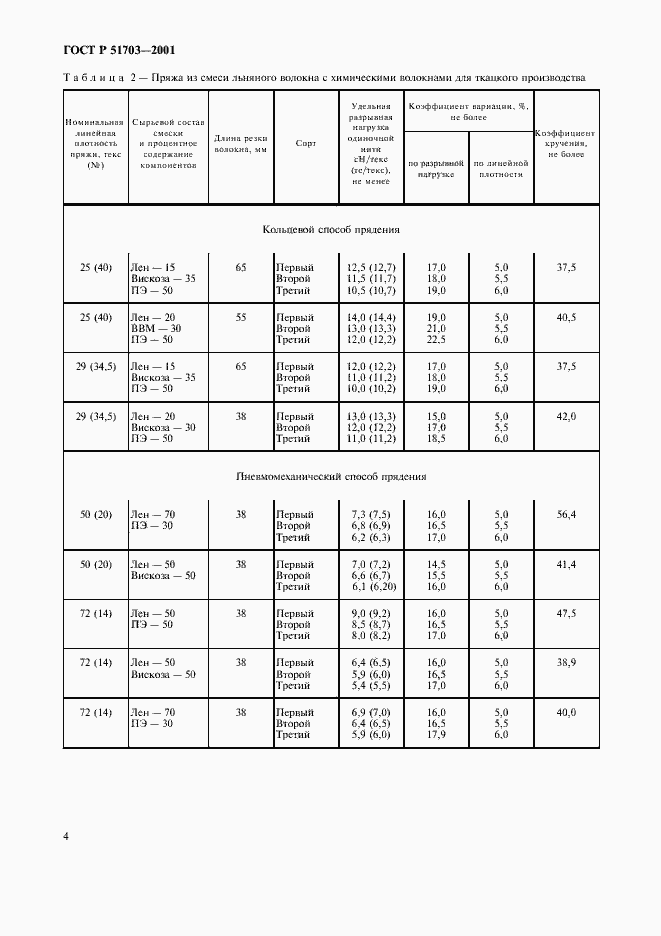 Страница 7 ГОСТ Р 51703-2001