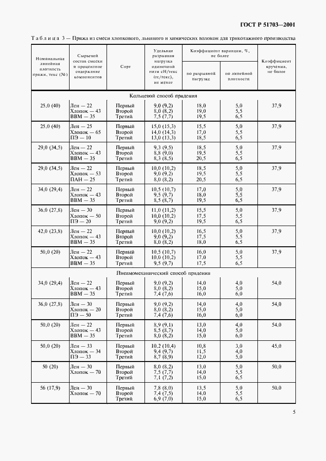Страница 8 ГОСТ Р 51703-2001