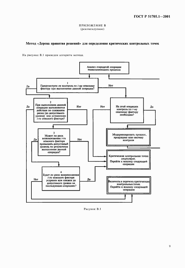 Страница 11 ГОСТ Р 51705.1-2001