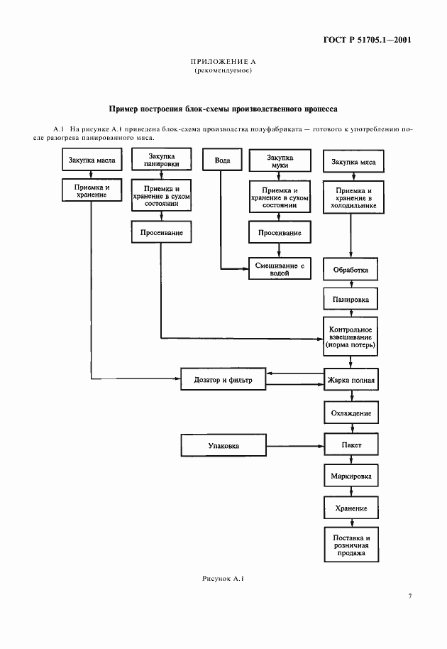 Страница 9 ГОСТ Р 51705.1-2001