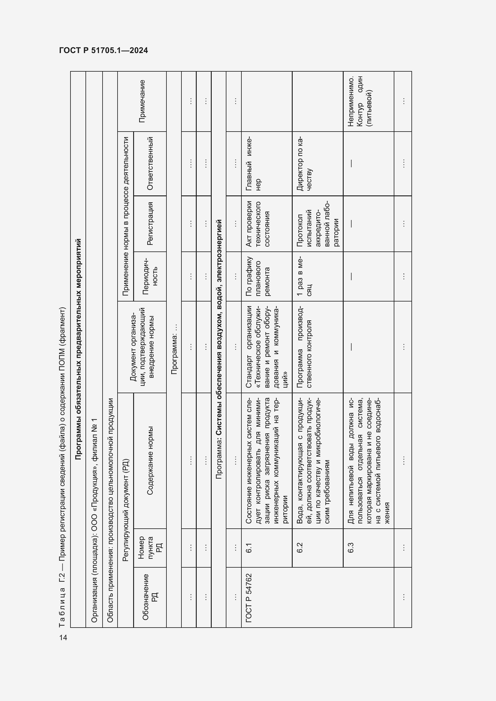 Страница 18 ГОСТ Р 51705.1-2024