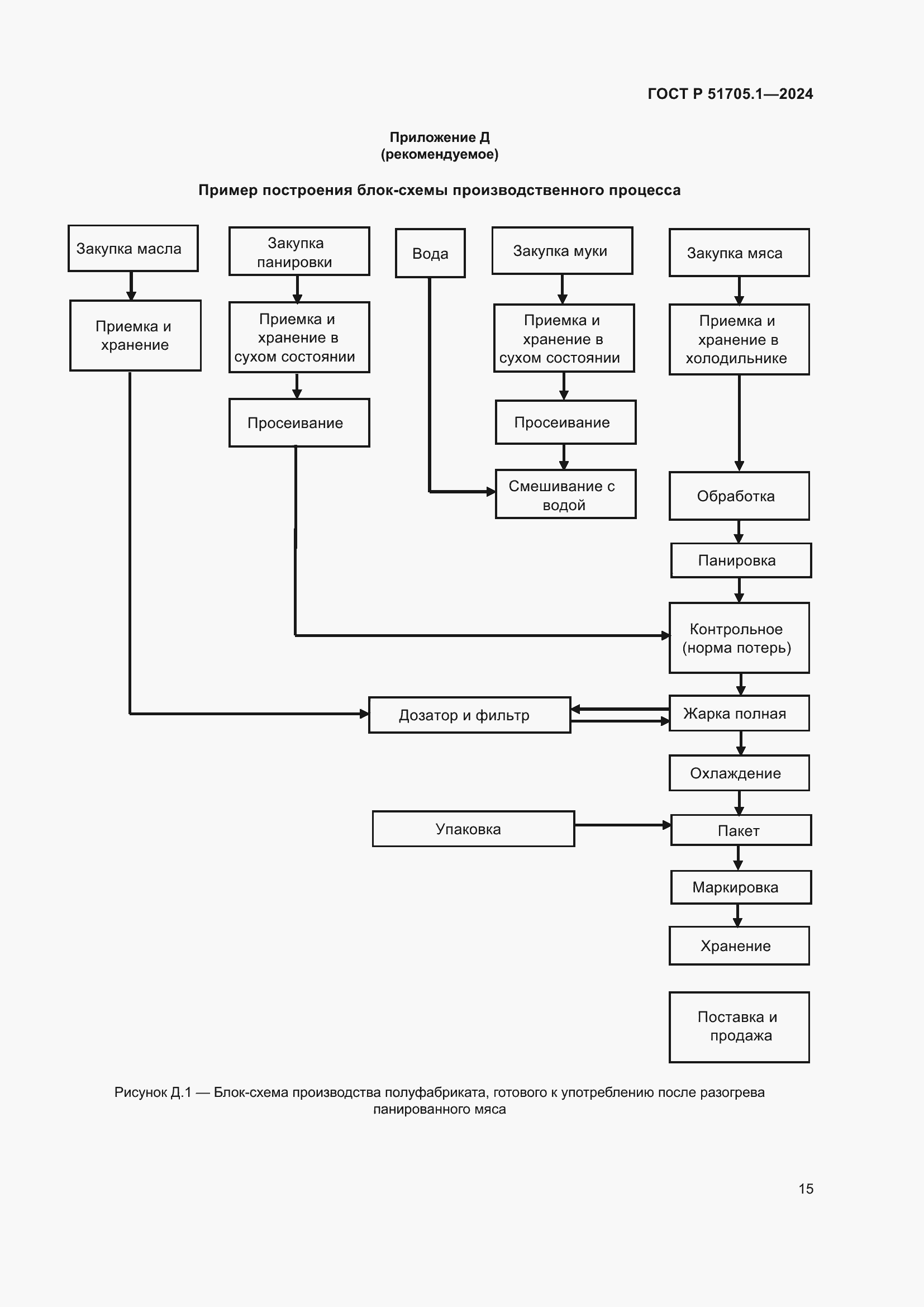 Страница 19 ГОСТ Р 51705.1-2024