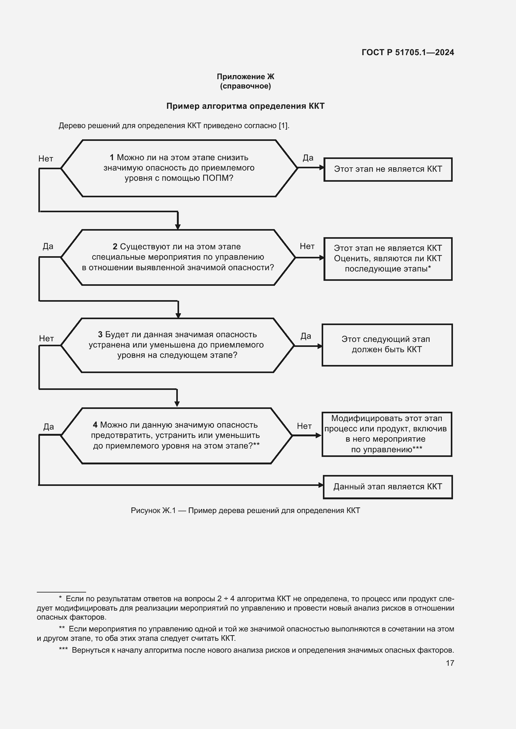 Страница 21 ГОСТ Р 51705.1-2024