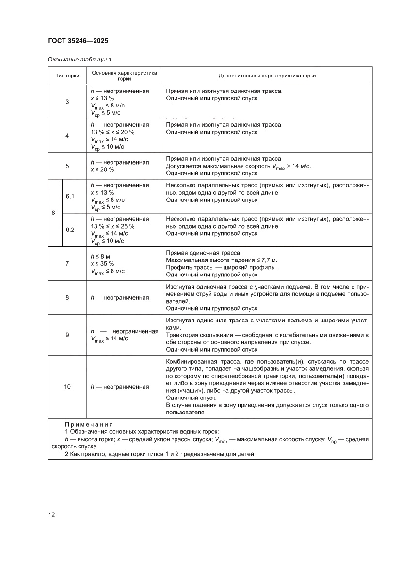 Страница 16 ГОСТ 35246-2025