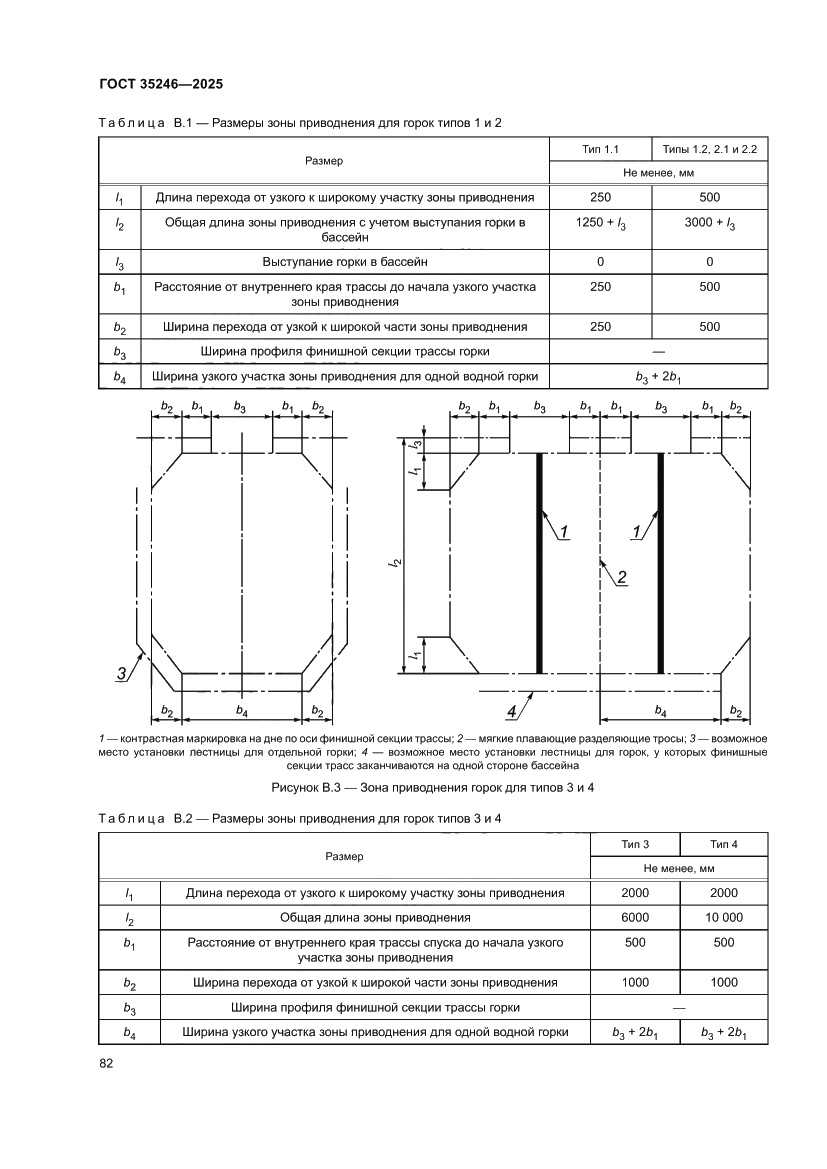 Страница 86 ГОСТ 35246-2025